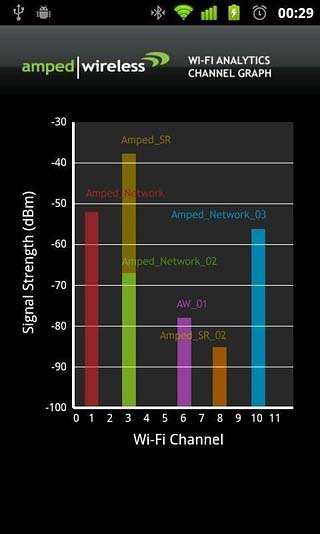 WiFi终极分析截图5