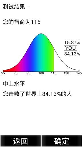 国际权威智商测试截图5