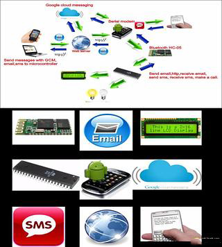 Arduino的串口蓝牙GCM截图3