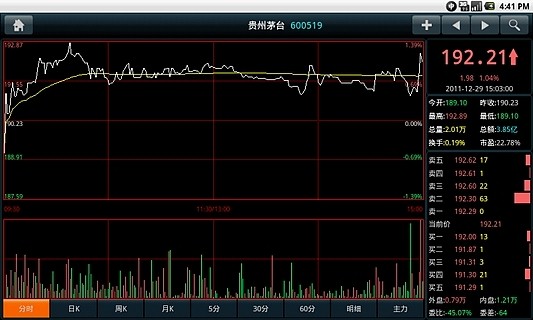 牛股宝平板炒股(HD for pad)截图5