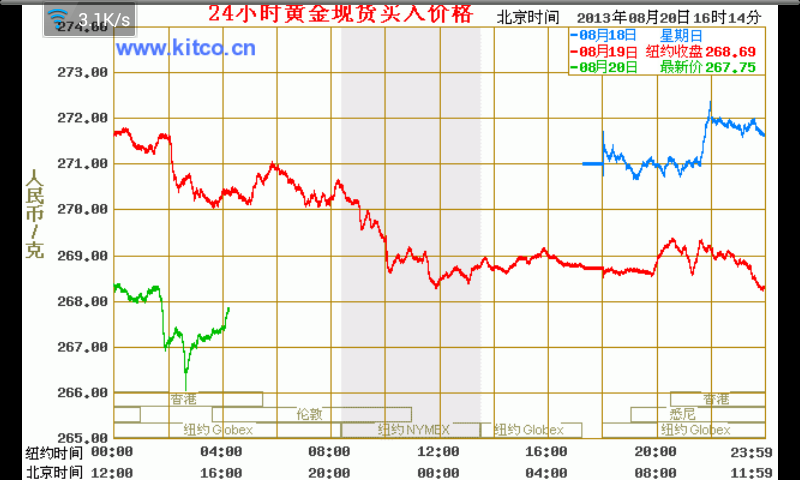 股票黄金指数快速查询截图1