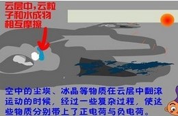 雷电的产生截图2