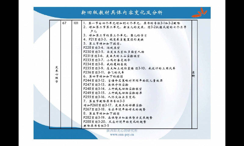 心理咨询师考试在线截图2