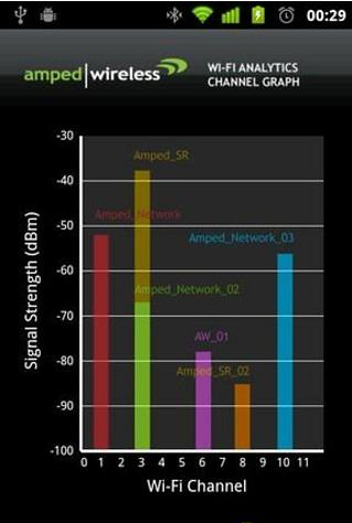 wifi信号分析仪截图3