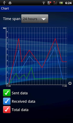 数据监控 Data monitor截图5